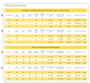 Automatic & Manual Burner Specifications by Vamparossa